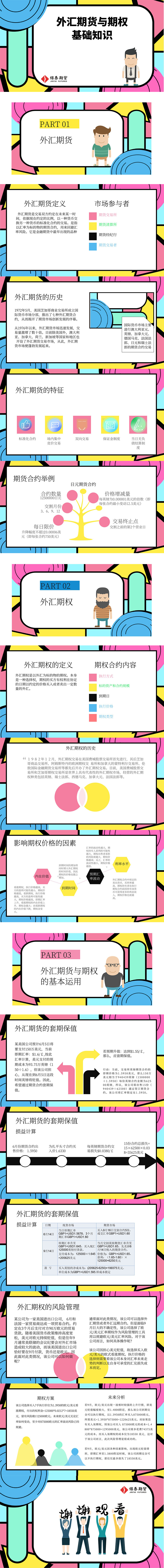 外匯期貨與期權(quán)基礎(chǔ)知識.jpg