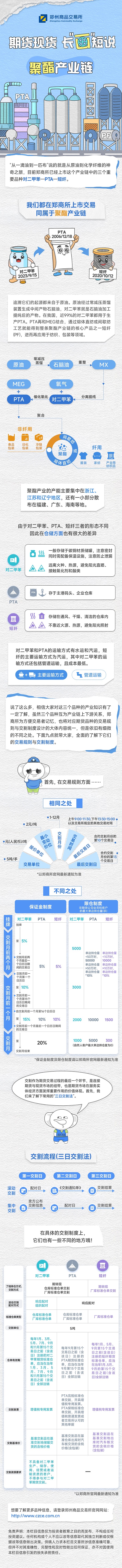 聚酯產業(yè)鏈.jpg